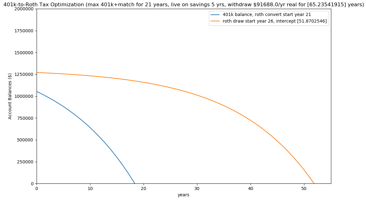 Simple Roth Ira The Simple Roth IRA Conversion Strategy for Financial Independence ...