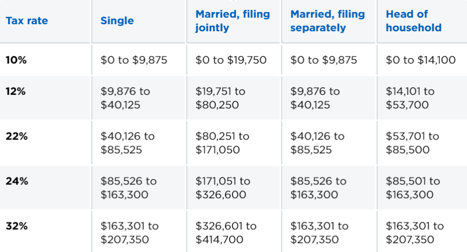 Roth ira contribution limits 2020 single